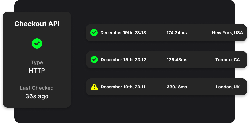 Uptime Monitoring Overview